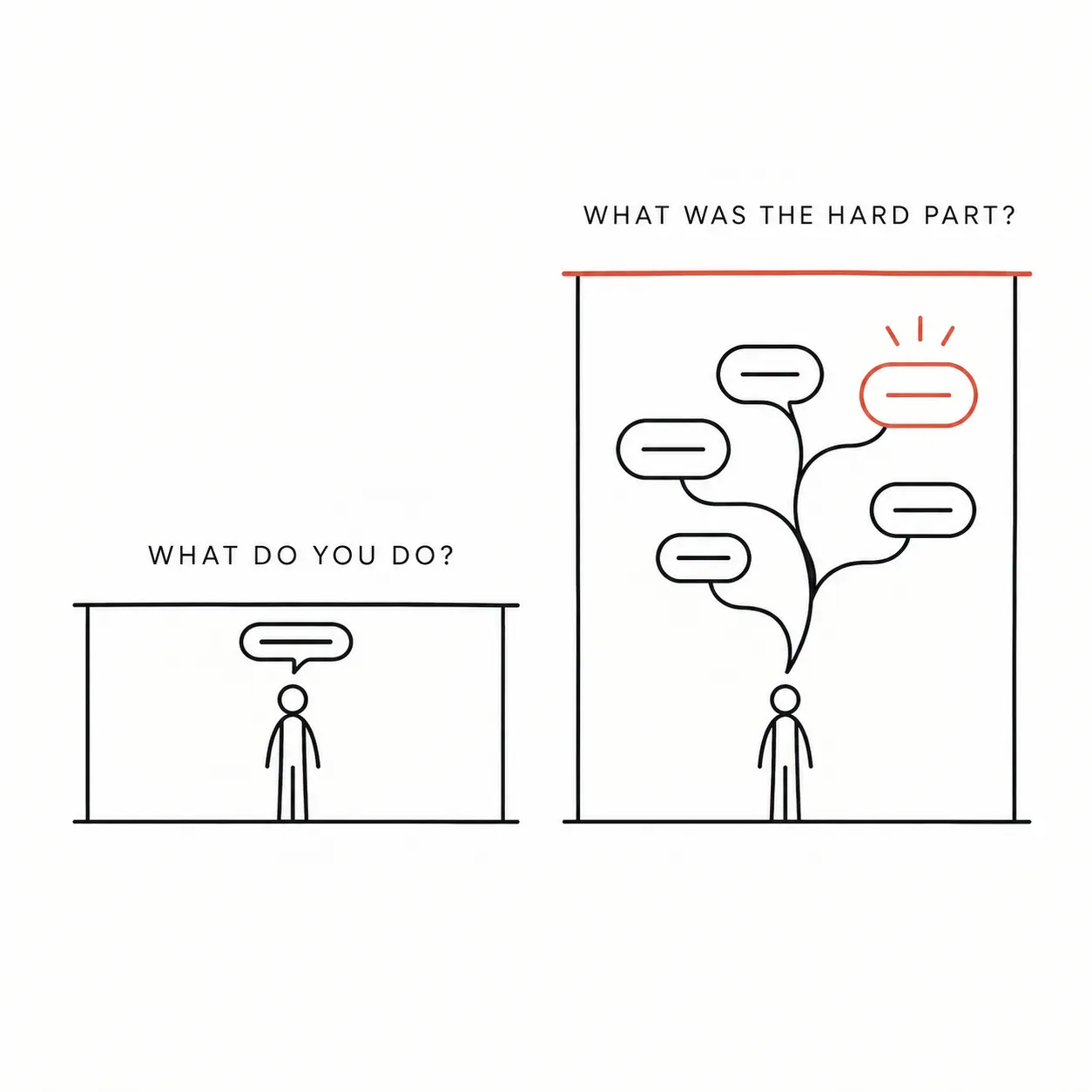 Nobody Is Boring, Your Questions Are